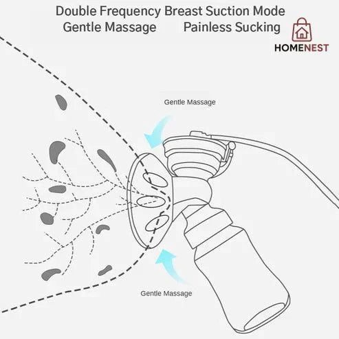 Electric Single Breast Pump - Massage and Expression Modes